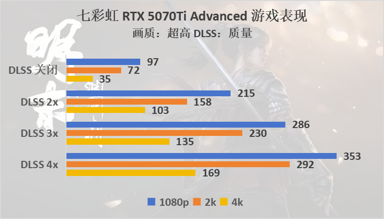 《明末：渊虚之羽》硬件评测：能玩黑猴就能玩它