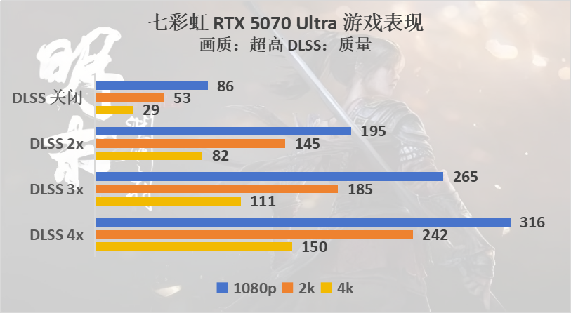 《明末：渊虚之羽》硬件评测：能玩黑猴就能玩它