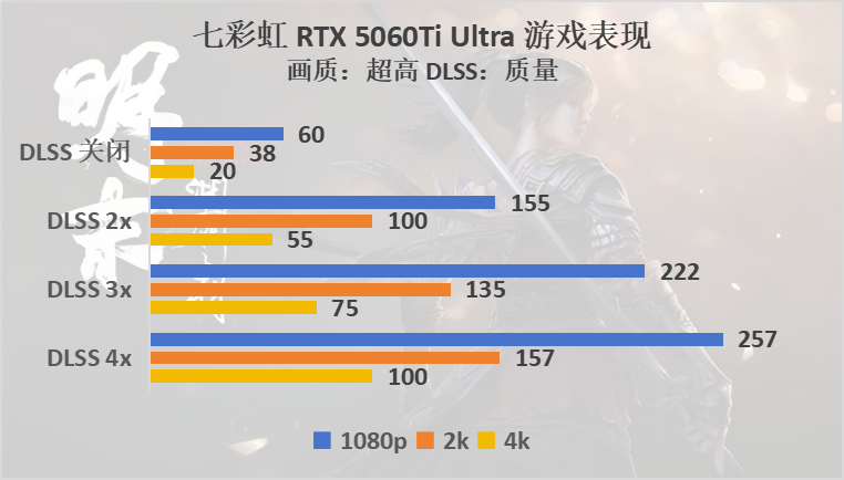 《明末：渊虚之羽》硬件评测：能玩黑猴就能玩它