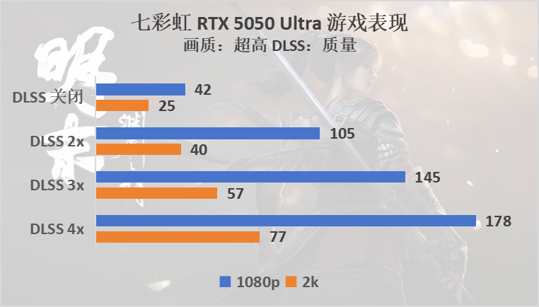 《明末：渊虚之羽》硬件评测：能玩黑猴就能玩它