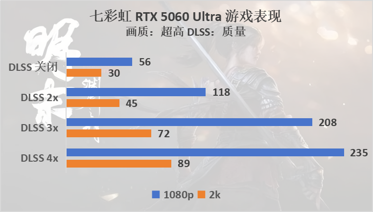 《明末：渊虚之羽》硬件评测：能玩黑猴就能玩它