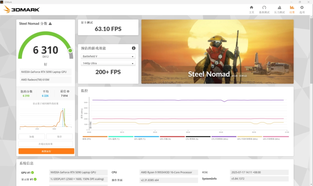 机械革命苍龙16 Ultra评测：锐龙9 9955HX3D+RTX 5090，顶级配置体验千帧游戏