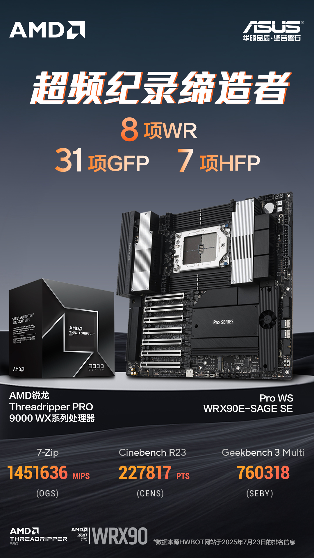 创46项超频纪录 华硕Pro WS WRX90E-SAGE SE主板硬实力