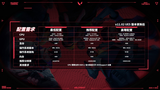 《无畏契约》升级虚幻引擎5！华硕5060显卡高帧畅玩