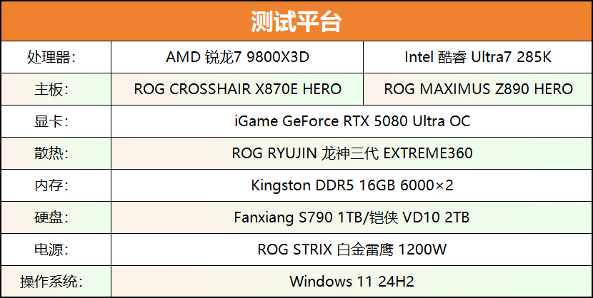 锐龙7 9800X3D VS Ultra9 285K，游戏神U无可撼动