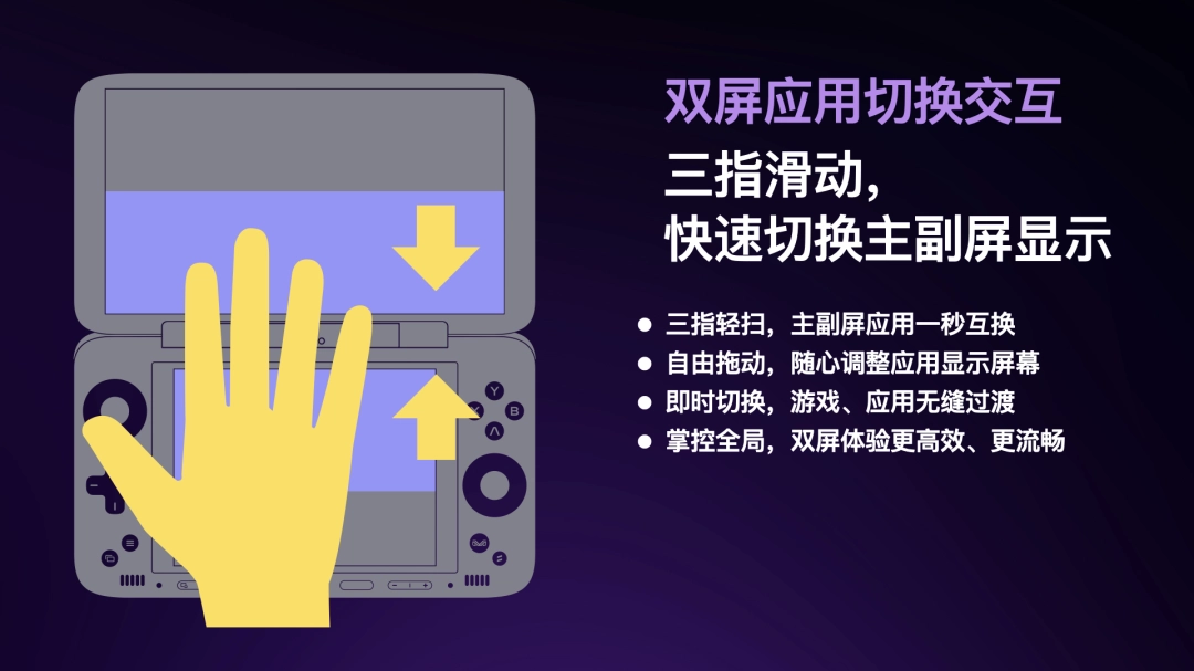 独一无二的双屏体验——全球首款翻盖双屏安卓掌机 AYANEO Pocket DS 正式发布