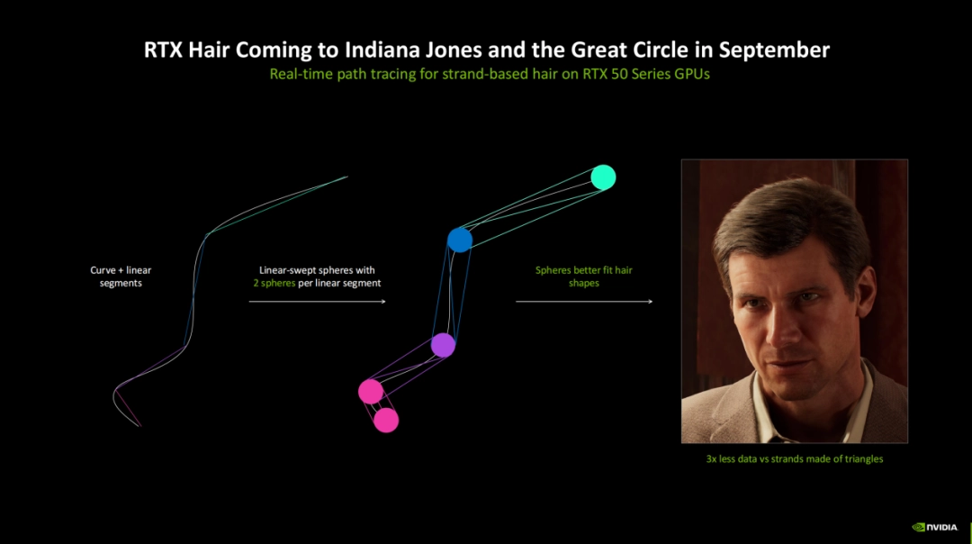《影之刃零》公布RTX光线追踪视频，大量新游戏支持DLSS 4