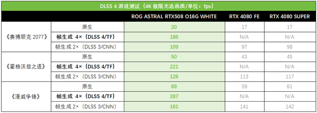 白夜觉醒！ROG ASTRAL白夜神5080显卡盛装出击