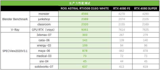 七夕换新白色显卡更具新意！ROG ASTRAL白夜神RTX 5080来袭