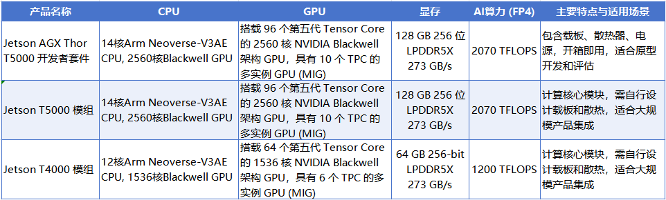 ZOTAC多元算力方案：Jetson Thor加速机器人场景落地