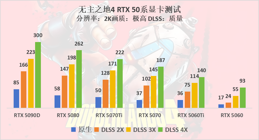 无主之地4硬件测试：配置需求较高，还好有DLSS 4多帧生成