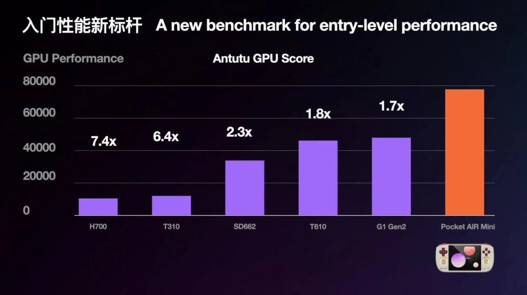 499 元起，复古神机 AYANEO Pocket AIR Mini 预约正式开启