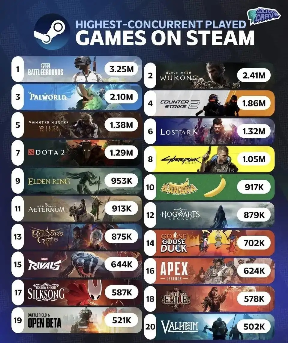 《流放之路：降临》不删档测试开启，快来为你的“流学”研究配一张好显卡