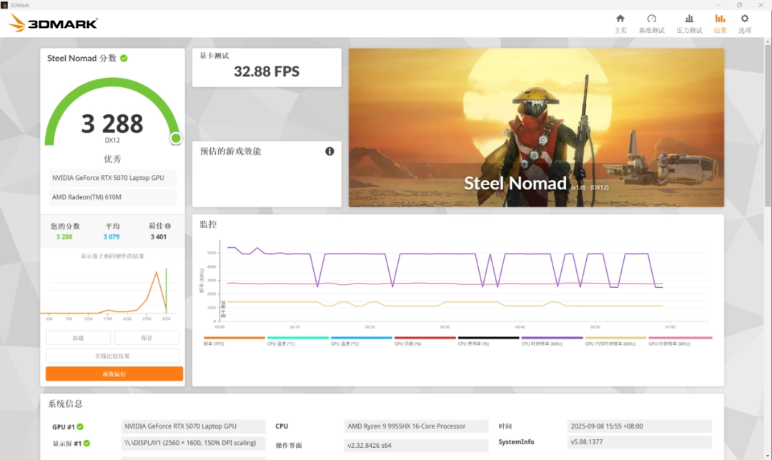 华硕天选6 Pro 锐龙版评测：适合年轻群体的潮流游戏本