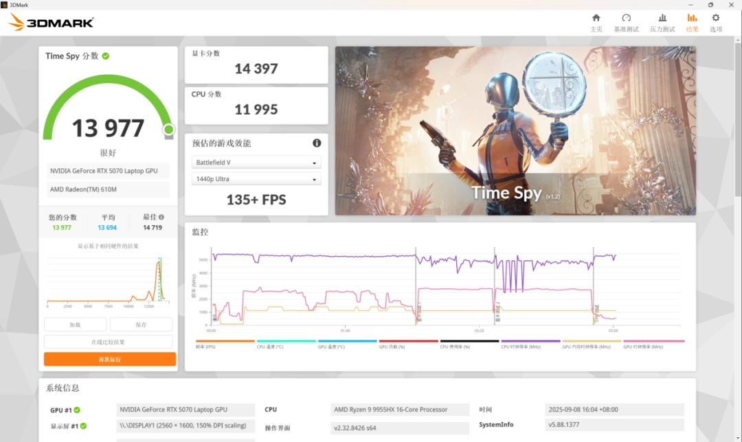 华硕天选6 Pro 锐龙版评测：适合年轻群体的潮流游戏本