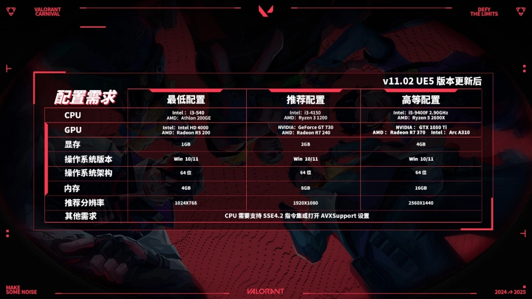 禁灭降临！华硕显卡+ Reflex 2解锁《无畏契约》高帧游戏体验