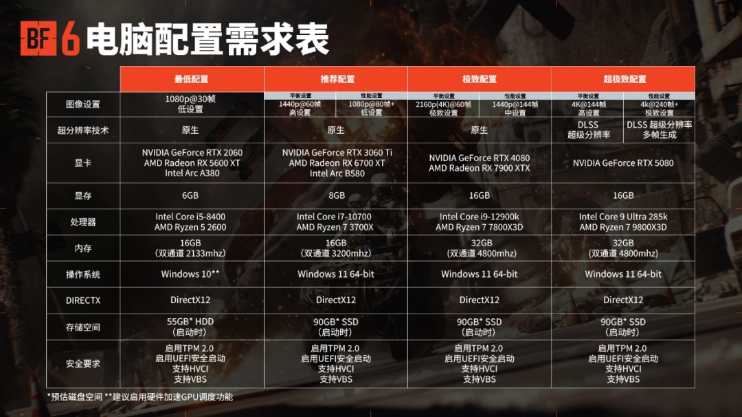 《战地6》：我打《三角洲行动》吗？