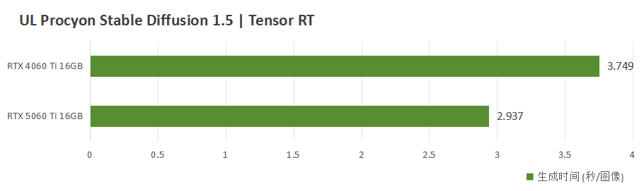 极致迷你，性能巅峰：ZOTAC EN75060TC 工业稳固设计，赋能边缘计算