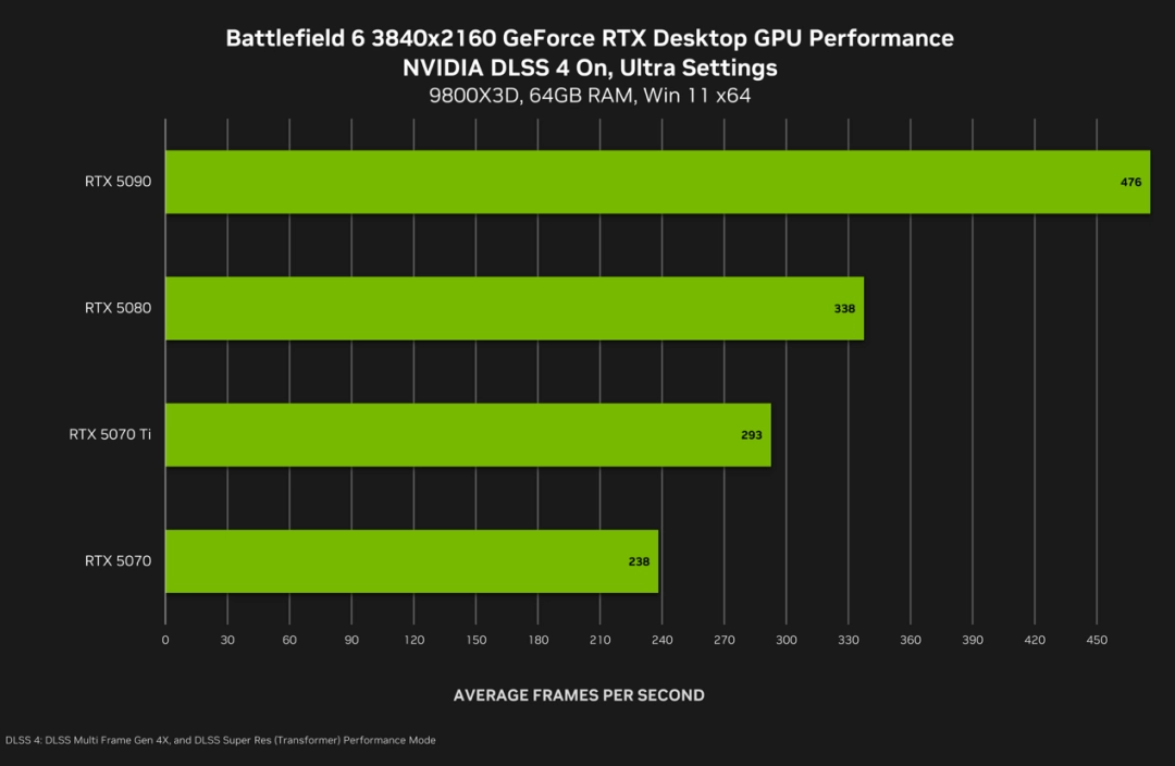 《战地6》配置指南！华硕RTX50系显卡高帧统治战场