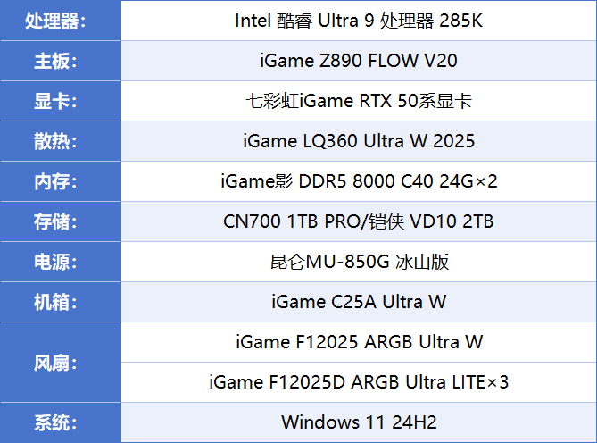 《战地风云6》硬件评测：优化出色，RTX50系列毫无压力