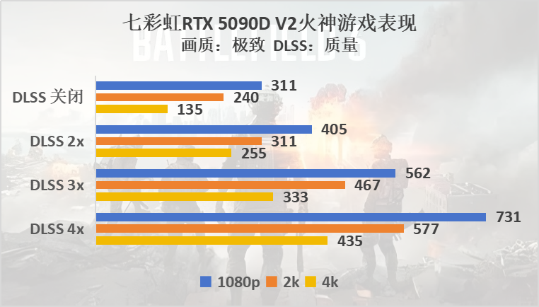 《战地风云6》硬件评测：优化出色，RTX50系列毫无压力