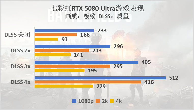《战地风云6》硬件评测：优化出色，RTX50系列毫无压力