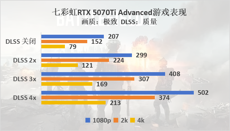 《战地风云6》硬件评测：优化出色，RTX50系列毫无压力
