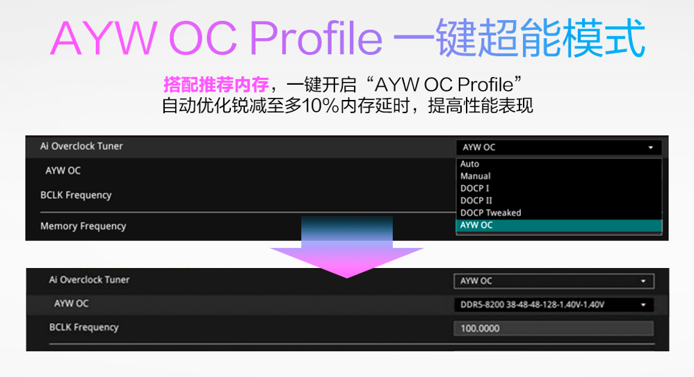 华硕B850M AYW OC WIFI7 W主板开售 白色超频新神器