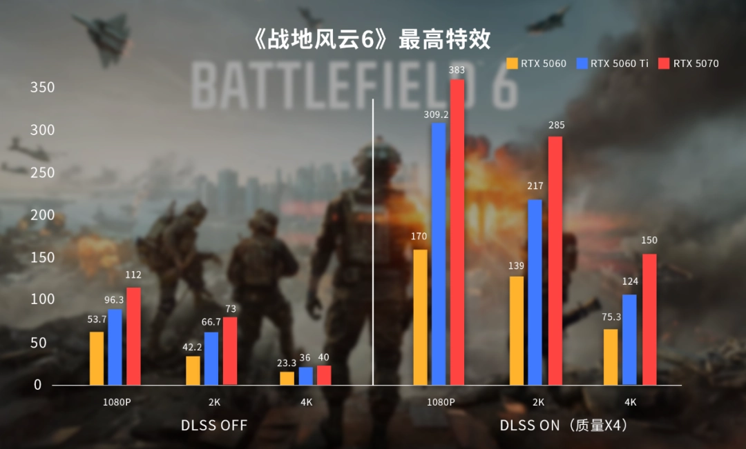 高帧制胜！七彩虹iGame RTX 50系显卡畅玩《战地风云6》