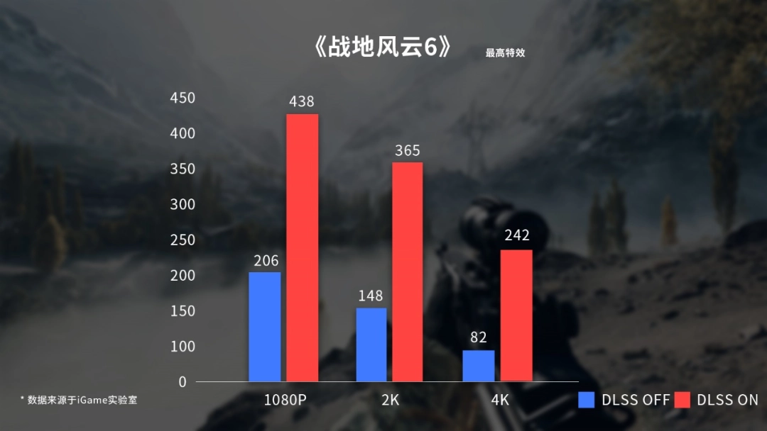 高帧制胜！七彩虹iGame RTX 50系显卡畅玩《战地风云6》
