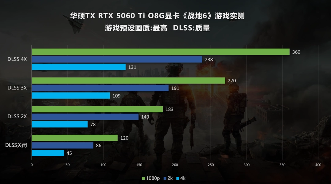 《战地6》出色优化！华硕RTX50系显卡深度体验