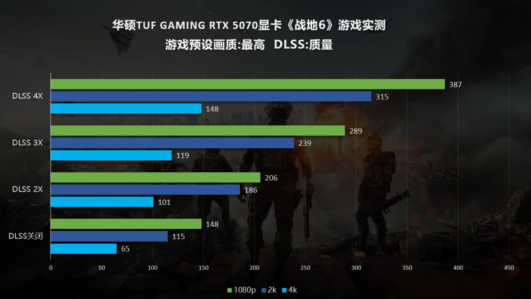 《战地6》出色优化！华硕RTX50系显卡深度体验