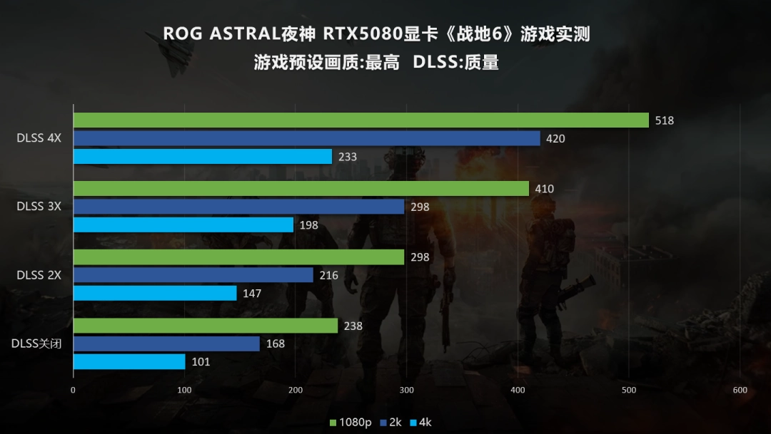 《战地6》出色优化！华硕RTX50系显卡深度体验
