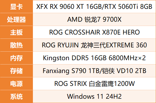 AMD RX9060XT 16GB显卡评测：性价比力压5060 Ti，1080p游戏最高领先30%！