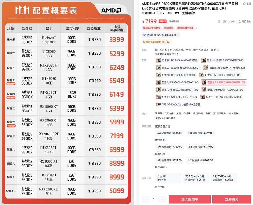 AMD RX9060XT 16GB显卡评测：性价比力压5060 Ti，1080p游戏最高领先30%！