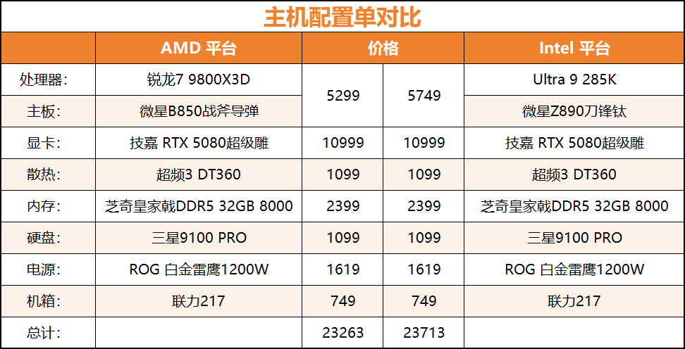 游戏神U显“帧”章，千帧赛场称帝王！9800X3D游戏实测