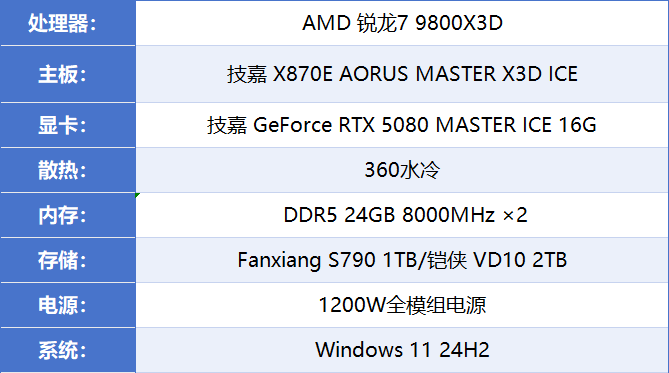 技嘉X870E X3D 超级冰雕主板评测：X3D鸡血模式2.0游戏性能至高提升 20%