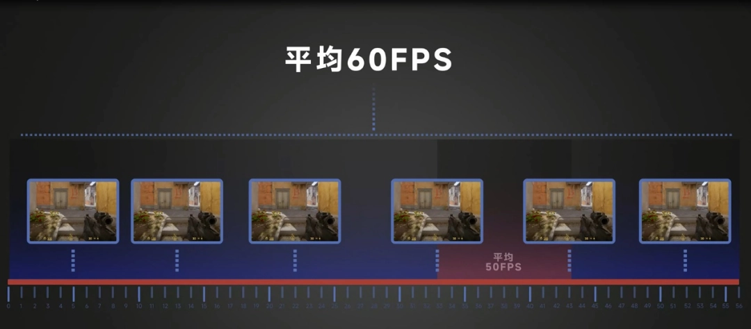 刷新率越高越好？你到底需要什么显示器