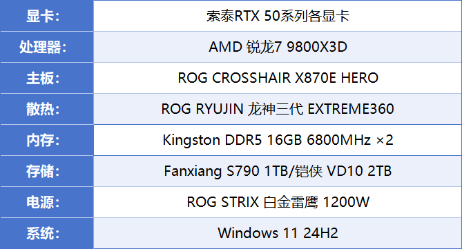 《使命召唤：黑色行动7》索泰RTX 50显卡评测：DLSS4带来三倍提升